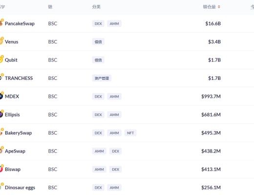 金色DeFi日报 | dYdX总锁仓量接近10亿美元 创历史新高