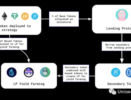 Robo vault保险柜撸空投攻略教程（建议收藏）