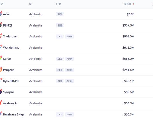 金色DeFi日报 | dYdX总锁仓量接近10亿美元 创历史新高