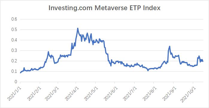 Space 元宇宙调研报告