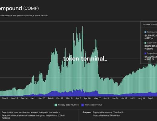 金色观察 | 为何说今天的加密行业相比2017年已今非昔比