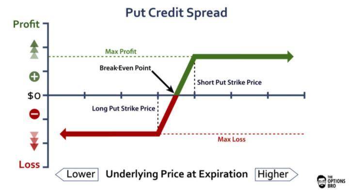 资本热捧的 DeFi 期权协议应该怎么玩?