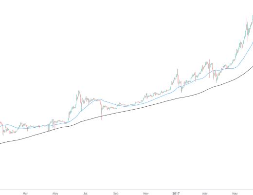 金色趋势丨BTC看涨金叉形成 新一轮行情即将爆发？