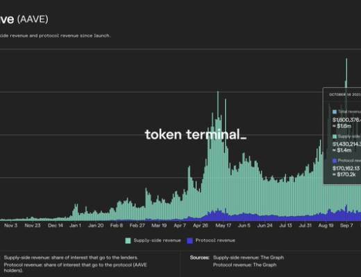 金色观察 | 为何说今天的加密行业相比2017年已今非昔比