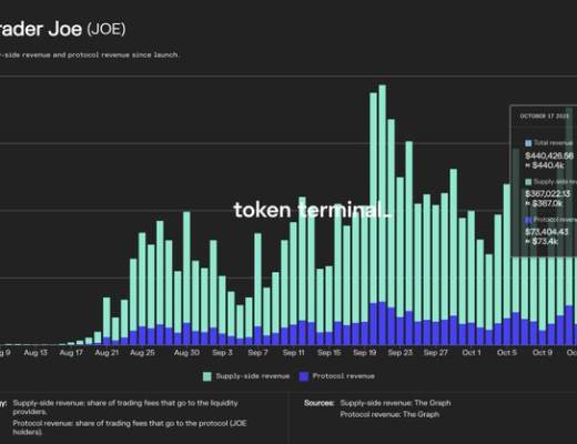 金色观察 | 为何说今天的加密行业相比2017年已今非昔比