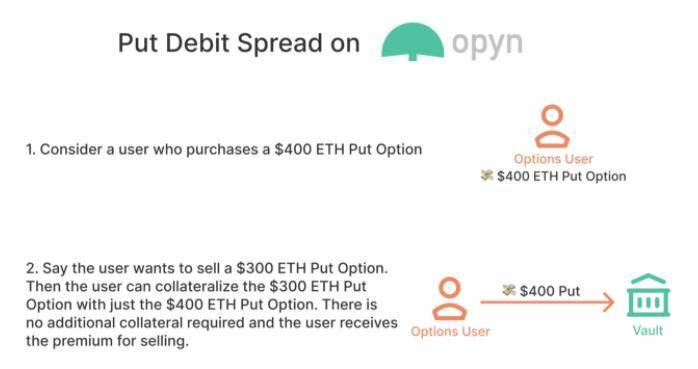 资本热捧的 DeFi 期权协议应该怎么玩?