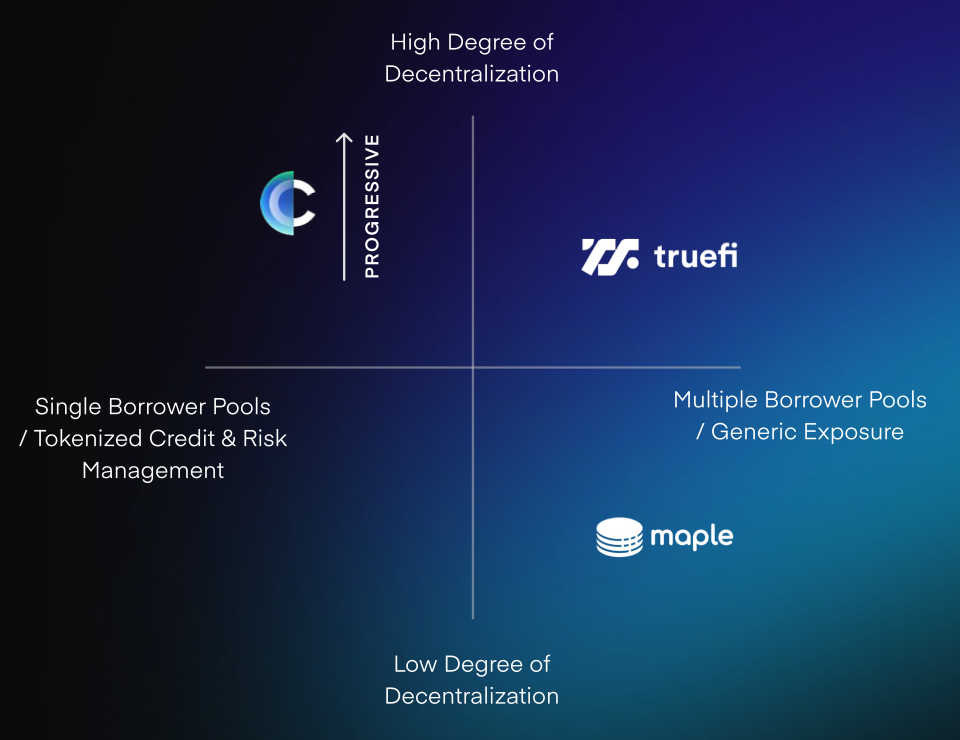 无抵押借贷再添新丁 Clearpool推单一流动性池赋予存款人自主性