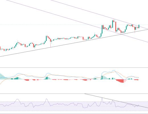 金色趋势丨OKB有望迎来新一轮趋势行情？