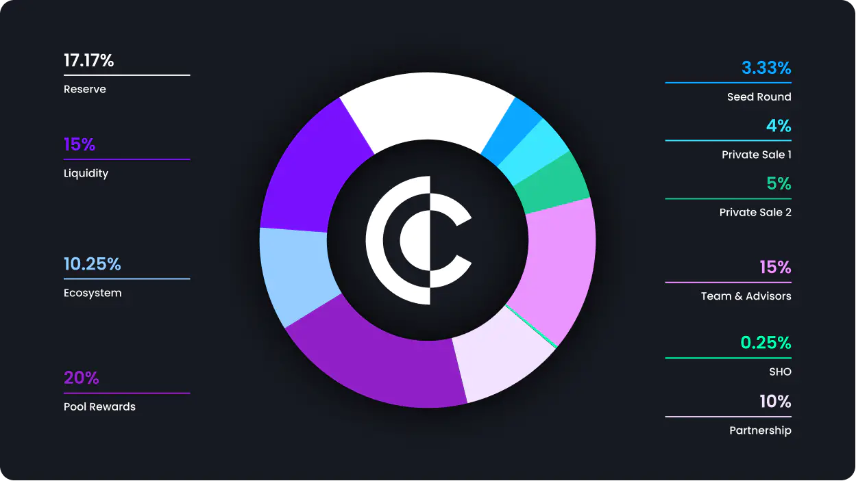 无抵押借贷再添新丁 Clearpool推单一流动性池赋予存款人自主性