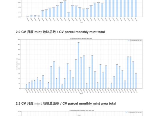 支持Facebook登录的CryptoVoxels 是元宇宙的未来吗?