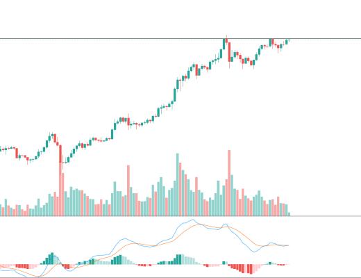 金色趋势丨ETH持续酝酿后续爆发