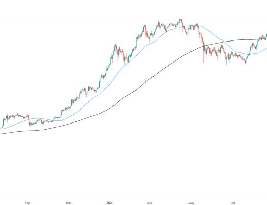 金色趋势丨BTC看涨金叉形成 新一轮行情即将爆发？