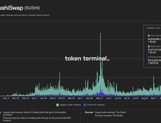 金色观察 | 为何说今天的加密行业相比2017年已今非昔比