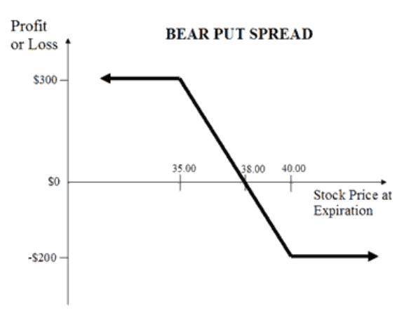 资本热捧的 DeFi 期权协议应该怎么玩?