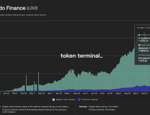 金色观察 | 为何说今天的加密行业相比2017年已今非昔比