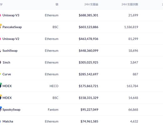 金色DeFi日报 | BSC上DeFi协议Pancake Hunny遭闪电贷攻击