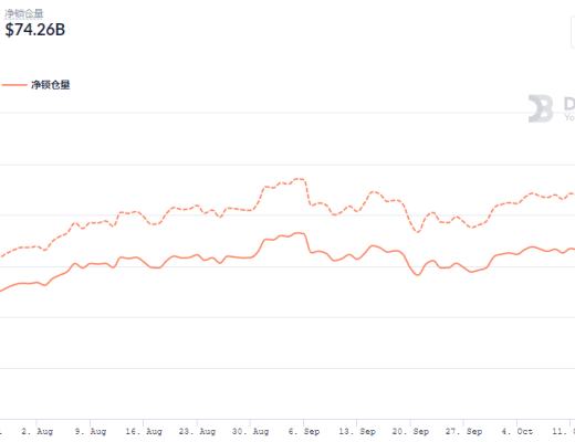 金色DeFi日报 | BSC上DeFi协议Pancake Hunny遭闪电贷攻击