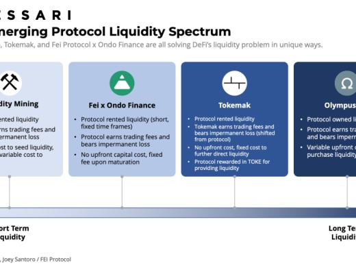 DeFi 2.0 来袭 哪些项目正在推动 DeFi 的创新？