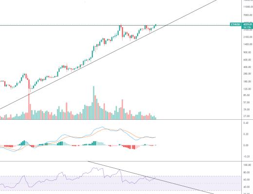 金色趋势丨ETH三角上破 波段行情已经启动?