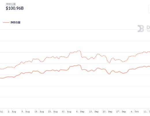金色DeFi日报 | BSC上DeFi协议Pancake Hunny遭闪电贷攻击