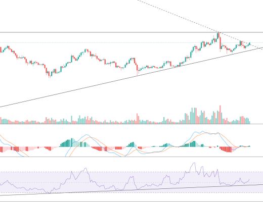 金色趋势丨LTC有望中期走强？