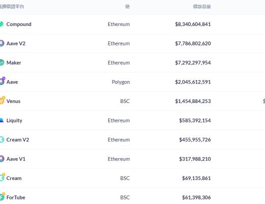 金色DeFi日报 | BSC上DeFi协议Pancake Hunny遭闪电贷攻击