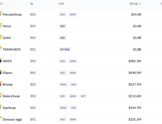 金色DeFi日报 | BSC上DeFi协议Pancake Hunny遭闪电贷攻击