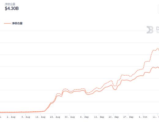 金色DeFi日报 | BSC上DeFi协议Pancake Hunny遭闪电贷攻击