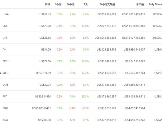 金色DeFi日报 | BSC上DeFi协议Pancake Hunny遭闪电贷攻击