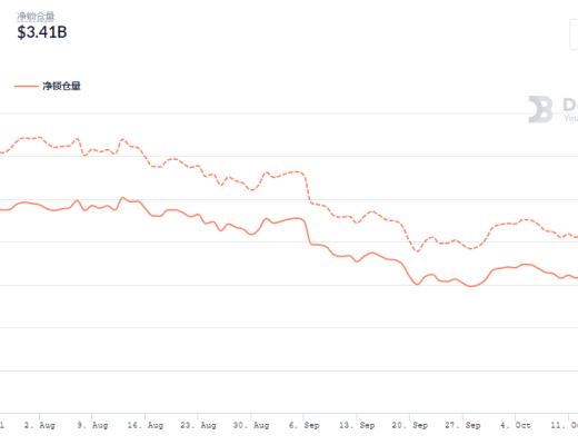 金色DeFi日报 | BSC上DeFi协议Pancake Hunny遭闪电贷攻击