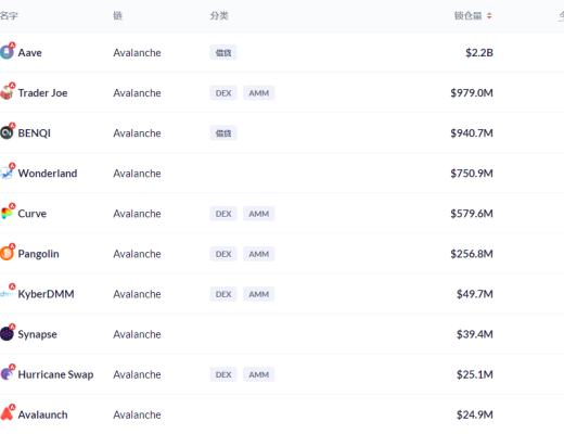 金色DeFi日报 | BSC上DeFi协议Pancake Hunny遭闪电贷攻击