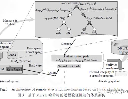 Merkle Tree（默克尔树）算法解析