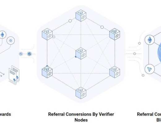 无需信任、支持多链且兼顾隐私 Attrace 如何构建 Web3 营销新模式？