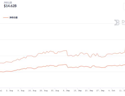 金色DeFi日报 | BSC上DeFi协议Pancake Hunny遭闪电贷攻击