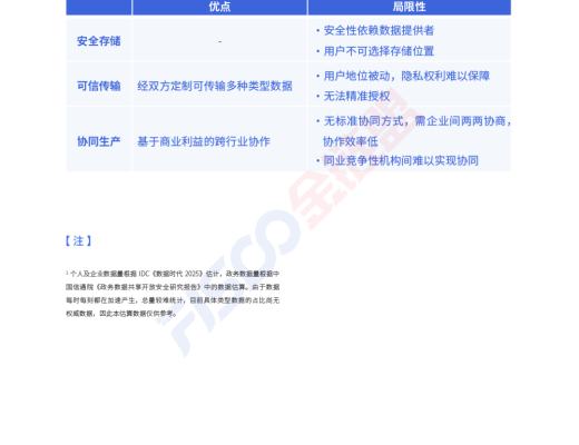 金链盟倡议DDTP分布式数据传输协议 助力个人信息可携带权落地