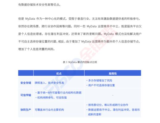 金链盟倡议DDTP分布式数据传输协议 助力个人信息可携带权落地