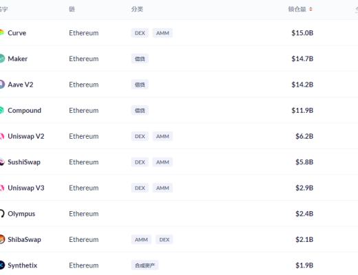 金色DeFi日报 | BSC上DeFi协议Pancake Hunny遭闪电贷攻击