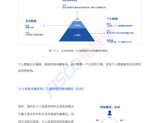 金链盟倡议DDTP分布式数据传输协议 助力个人信息可携带权落地
