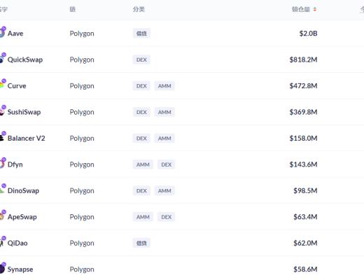 金色DeFi日报 | BSC上DeFi协议Pancake Hunny遭闪电贷攻击