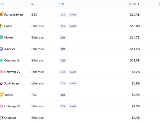 金色DeFi日报 | BSC上DeFi协议Pancake Hunny遭闪电贷攻击