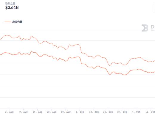金色DeFi日报 | 稳定币DAI发行量突破70亿美元 创历史新高