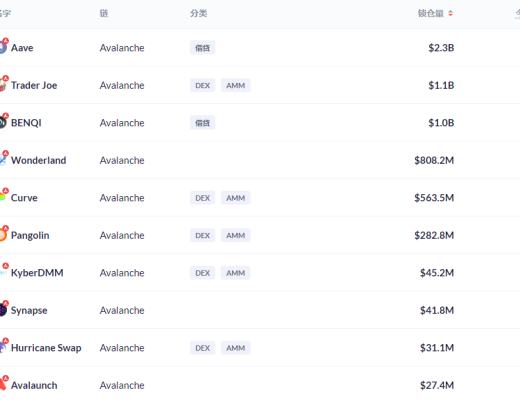 金色DeFi日报 | 稳定币DAI发行量突破70亿美元 创历史新高