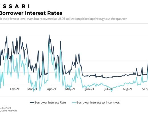 Messari报告：COMP错发的Q3 DeFi“老炮”Compound还好吗？总结