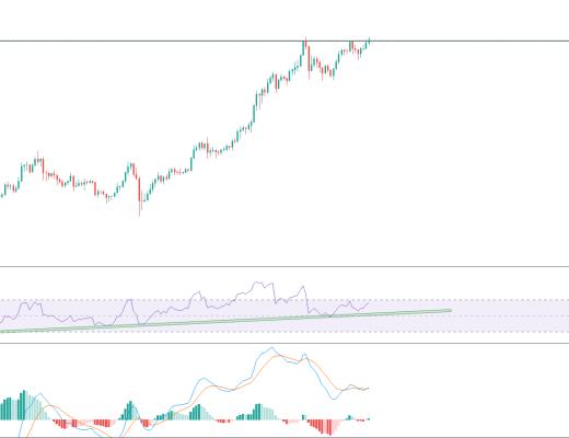 金色趋势丨ETH下一较强压制在哪?