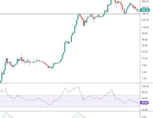 金色趋势丨ETH下一较强压制在哪?