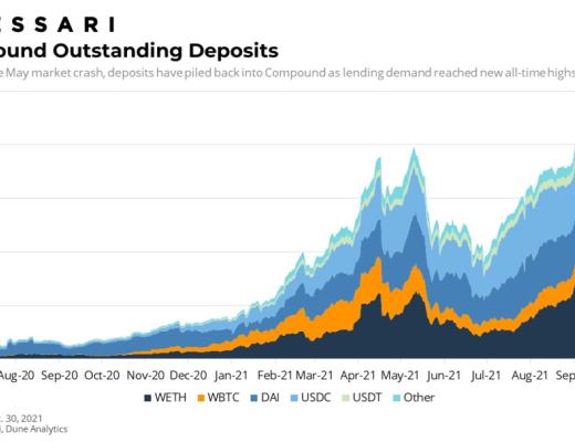 Messari报告：COMP错发的Q3 DeFi“老炮”Compound还好吗？总结