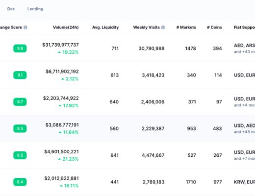 时隔一年 再看DEX和CEX的竞争和对比