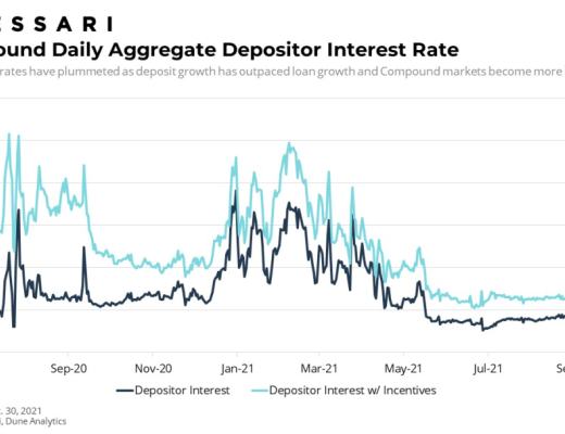Messari报告：COMP错发的Q3 DeFi“老炮”Compound还好吗？总结