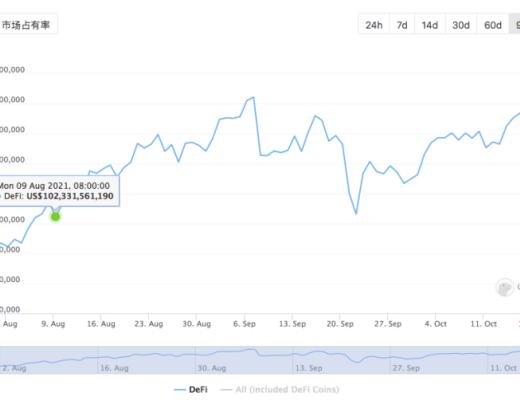 时隔一年 再看DEX和CEX的竞争和对比