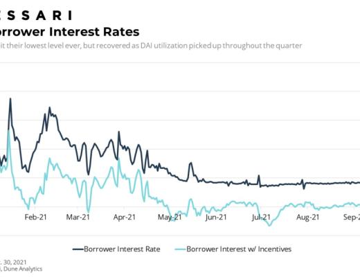 Messari报告：COMP错发的Q3 DeFi“老炮”Compound还好吗？总结